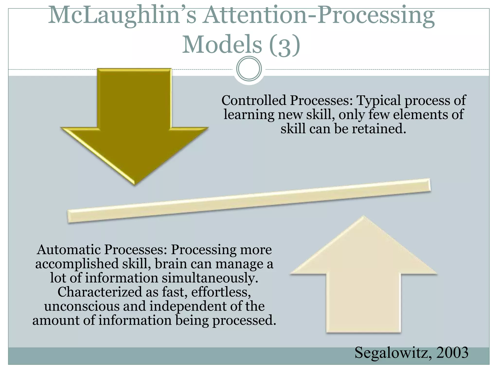 McLaughlin’s Attention-Processing
Models (3)
Controlled Processes: Typical process of
learning new skill, only few elements of
skill can be retained.
Automatic Processes: Processing more
accomplished skill, brain can manage a
lot of information simultaneously.
Characterized as fast, effortless,
unconscious and independent of the
amount of information being processed.
Segalowitz, 2003
 