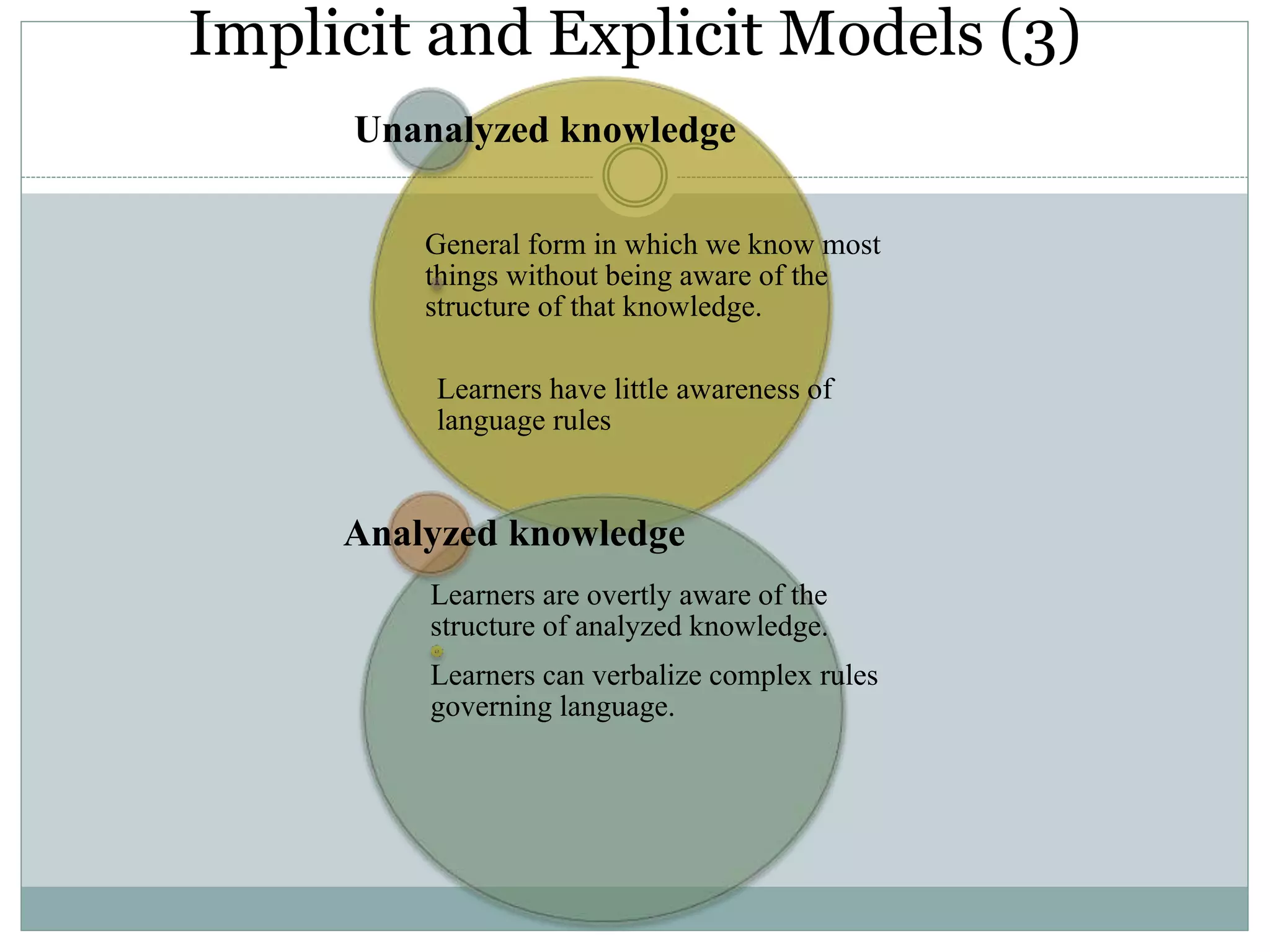 Unanalyzed knowledge
General form in which we know most
things without being aware of the
structure of that knowledge.
Learners have little awareness of
language rules
Analyzed knowledge
Learners are overtly aware of the
structure of analyzed knowledge.
Learners can verbalize complex rules
governing language.
Implicit and Explicit Models (3)
 