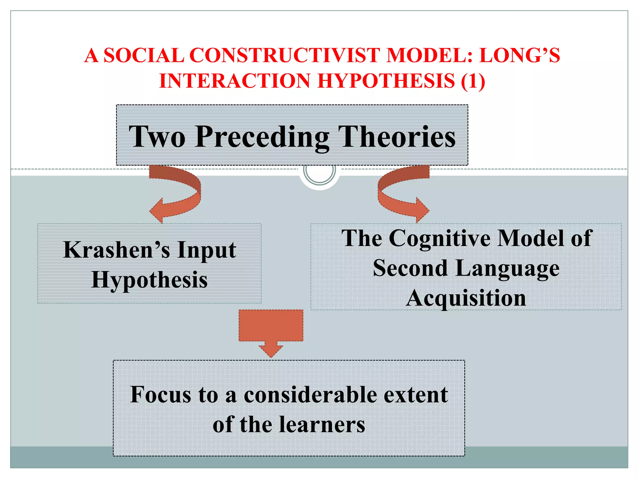 A SOCIAL CONSTRUCTIVIST MODEL: LONG’S
INTERACTION HYPOTHESIS (1)
Two Preceding Theories
Krashen’s Input
Hypothesis
The Cognitive Model of
Second Language
Acquisition
Focus to a considerable extent
of the learners
 