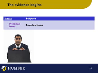 The evidence begins

Phase
Preliminary
Issues

Purpose
Procedural issues

16

 