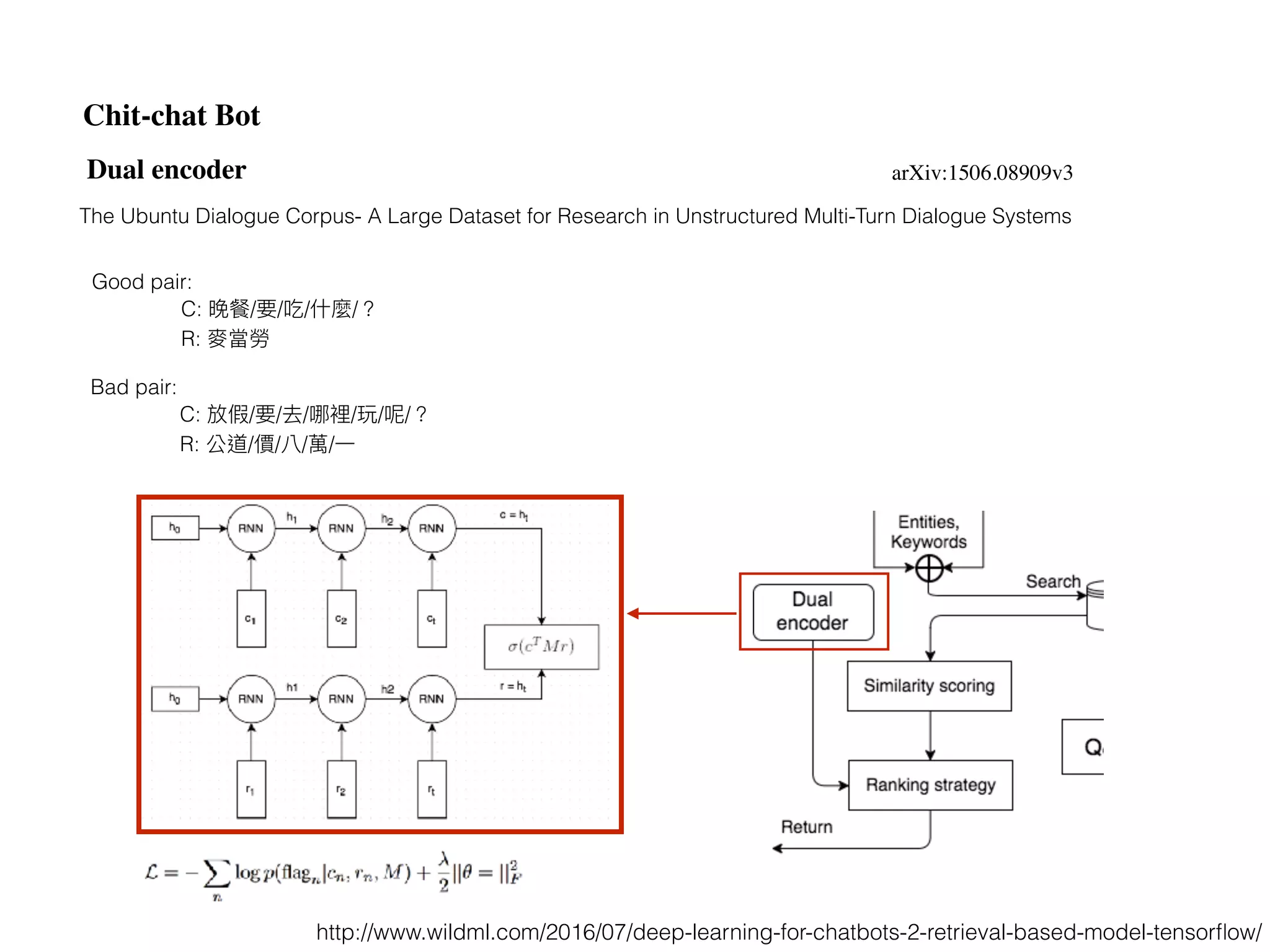 Chit-chat Bot
Dual encoder arXiv:1506.08909v3
The Ubuntu Dialogue Corpus- A Large Dataset for Research in Unstructured Multi-Turn Dialogue Systems
Good pair:
C: 晚餐/要/吃/什什麼/？
R: 麥當勞
Bad pair:
C: 放假/要/去/哪裡/玩/呢/？
R: 公道/價/八/萬/⼀一
http://www.wildml.com/2016/07/deep-learning-for-chatbots-2-retrieval-based-model-tensorﬂow/
 