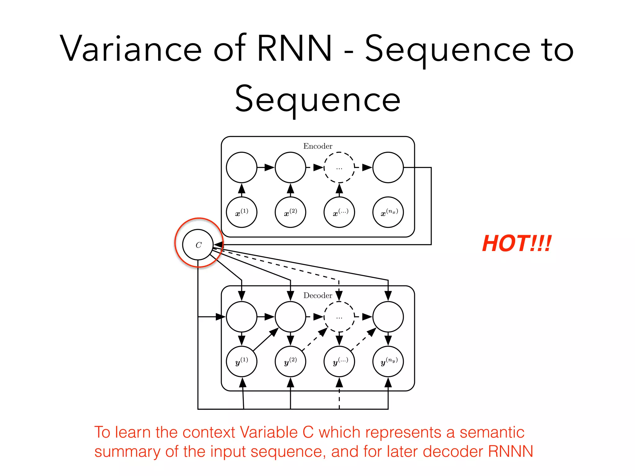 Variance of RNN - Sequence to
Sequence
10.4 Encoder-Decoder Sequence-to-Sequence Architec-
tures
We have seen in ﬁgure 10.5 how an RNN can map an input sequence to a ﬁxed-size
vector. We have seen in ﬁgure 10.9 how an RNN can map a ﬁxed-size vector to a
sequence. We have seen in ﬁgures 10.3, 10.4, 10.10 and 10.11 how an RNN can
map an input sequence to an output sequence of the same length.
Encoder
…
x(1)
x(1)
x(2)
x(2)
x(...)
x(...)
x(nx)
x(nx)
Decoder
…
y(1)
y(1)
y(2)
y(2)
y(...)
y(...)
y(ny)
y(ny)
CC
Figure 10.12: Example of an encoder-decoder or sequence-to-sequence RNN architecture,
for learning to generate an output sequence (y(1)
, . . . , y(ny)
) given an input sequence
(x(1)
, x(2)
, . . . , x(nx)
). It is composed of an encoder RNN that reads the input sequence
and a decoder RNN that generates the output sequence (or computes the probability of a
To learn the context Variable C which represents a semantic
summary of the input sequence, and for later decoder RNNN
HOT!!!
 