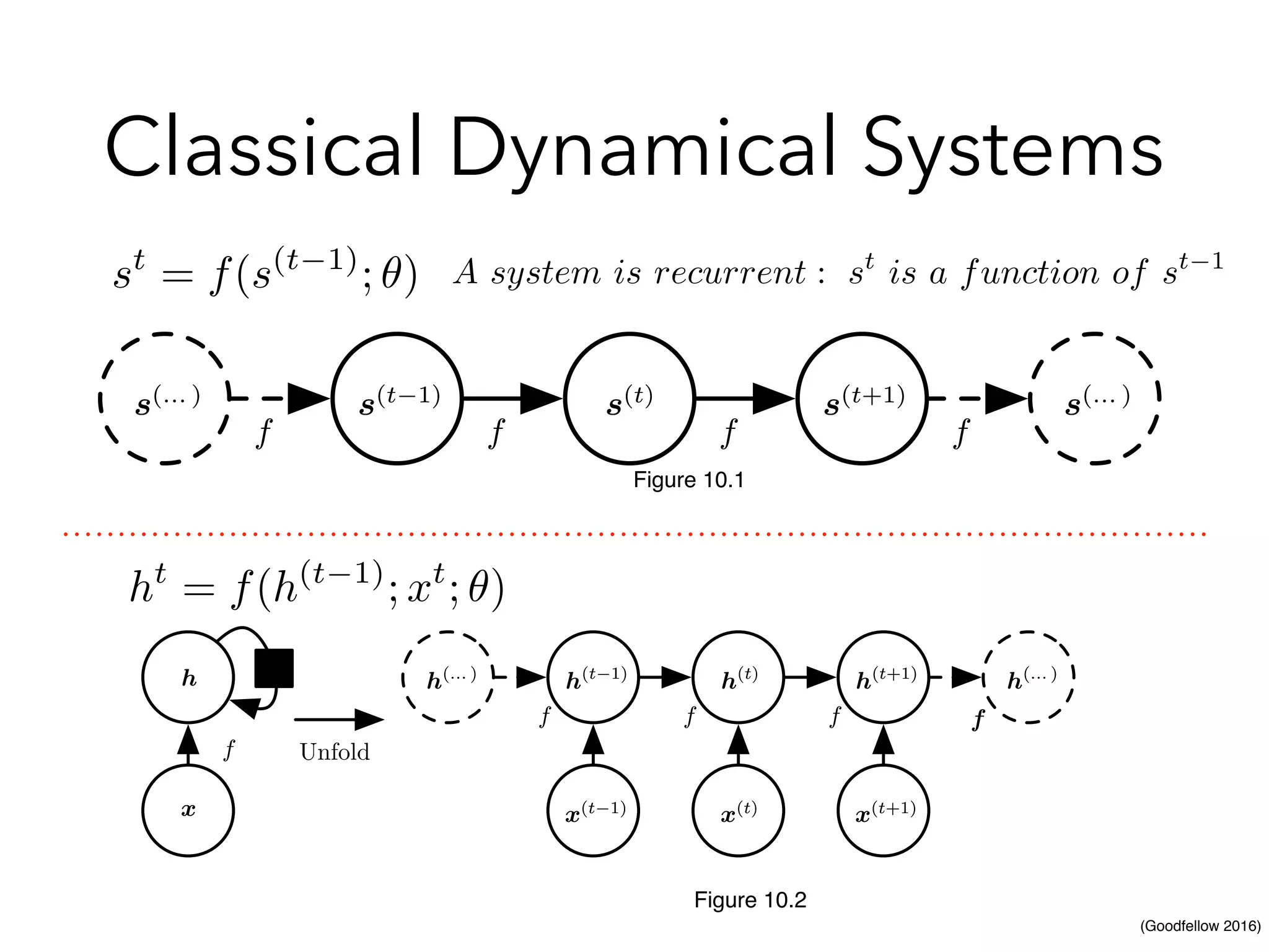 (Goodfellow 2016)
Classical Dynamical Systems
ding the equation by repeatedly applying the deﬁnition in this
n expression that does not involve recurrence. Such an expre
epresented by a traditional directed acyclic computational gra
computational graph of equation 10.1 and equation 10.3 is illus
1.
s(t 1)
s(t 1)
s(t)
s(t)
s(t+1)
s(t+1)
ff
s(... )
s(... )
s(... )
s(... )
ff ff ff
1: The classical dynamical system described by equation 10.1, illustra
computational graph. Each node represents the state at some time
maps the state at t to the state at t + 1. The same parameters (the s
to parametrize f) are used for all time steps.
other example, let us consider a dynamical system driven by an
),
s(t)
= f(s(t 1)
, x(t)
; ✓),
Figure 10.1
st
= f(s(t 1)
; ✓)
as output layers that read information out of the state h to make predictions.
When the recurrent network is trained to perform a task that requires predicting
the future from the past, the network typically learns to use h(t) as a kind of lossy
summary of the task-relevant aspects of the past sequence of inputs up to t. This
summary is in general necessarily lossy, since it maps an arbitrary length sequence
(x(t), x(t 1), x(t 2), . . . , x(2), x(1)) to a ﬁxed length vector h(t). Depending on the
training criterion, this summary might selectively keep some aspects of the past
sequence with more precision than other aspects. For example, if the RNN is used
in statistical language modeling, typically to predict the next word given previous
words, it may not be necessary to store all of the information in the input sequence
up to time t, but rather only enough information to predict the rest of the sentence.
The most demanding situation is when we ask h(t) to be rich enough to allow
one to approximately recover the input sequence, as in autoencoder frameworks
(chapter 14).
ff
hh
xx
h(t 1)
h(t 1)
h(t)
h(t)
h(t+1)
h(t+1)
x(t 1)
x(t 1)
x(t)
x(t)
x(t+1)
x(t+1)
h(... )
h(... )
h(... )
h(... )
ff
Unfold
ff ff f
Figure 10.2: A recurrent network with no outputs. This recurrent network just processes
ht
= f(h(t 1)
; xt
; ✓)
Figure 10.2
A system is recurrent : st
is a function of st 1
 