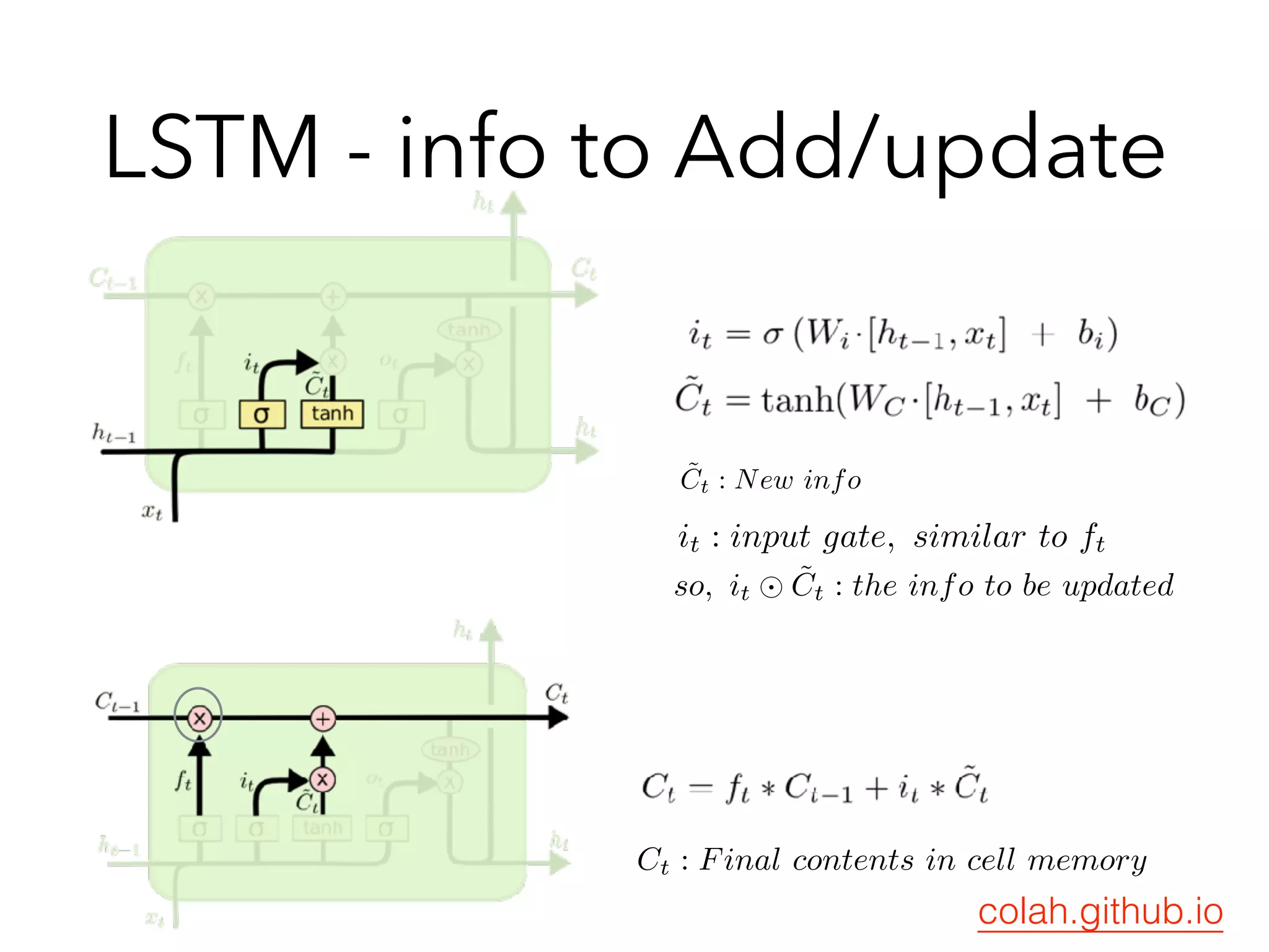 LSTM - info to Add/update
˜Ct : New info
it : input gate, similar to ft
so, it ⊙ ˜Ct : the info to be updated
Ct : Final contents in cell memory
colah.github.io
 