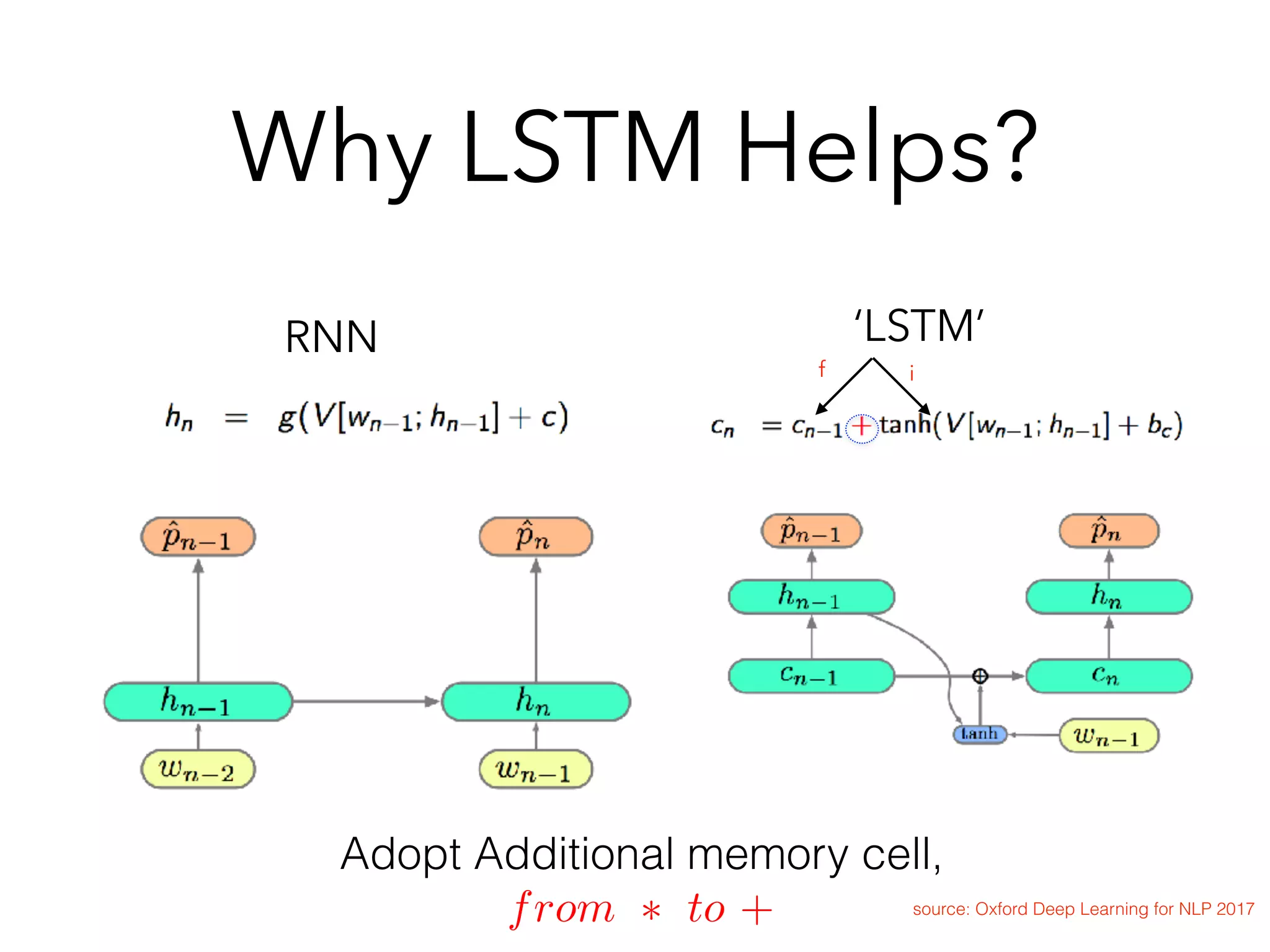 Why LSTM Helps?
source: Oxford Deep Learning for NLP 2017
Adopt Additional memory cell,
RNN ‘LSTM’
f i
from ⇤ to +
 