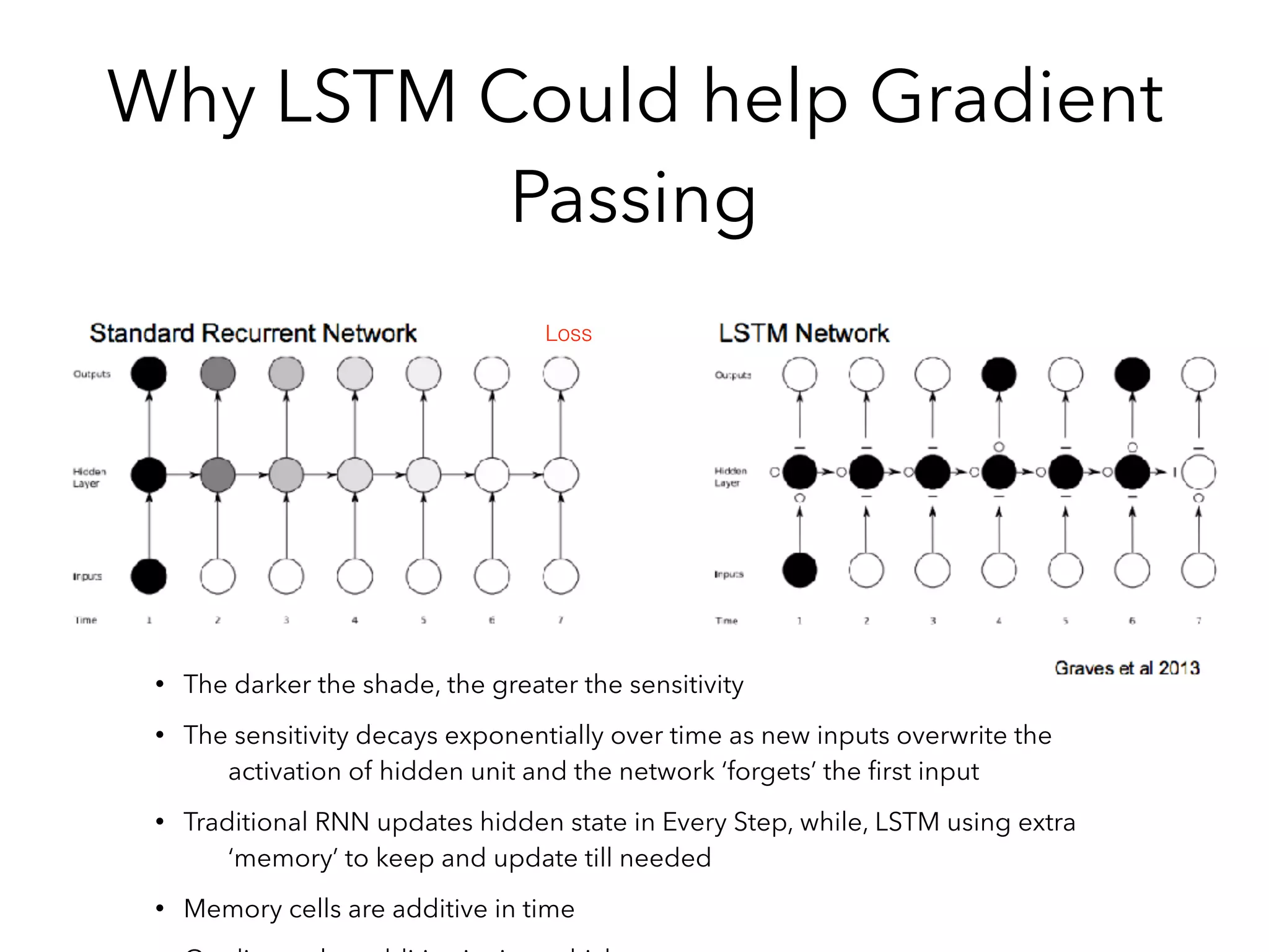 Why LSTM Could help Gradient
Passing
• The darker the shade, the greater the sensitivity
• The sensitivity decays exponentially over time as new inputs overwrite the
activation of hidden unit and the network ‘forgets’ the ﬁrst input
• Traditional RNN updates hidden state in Every Step, while, LSTM using extra
‘memory’ to keep and update till needed
• Memory cells are additive in time
Loss
 