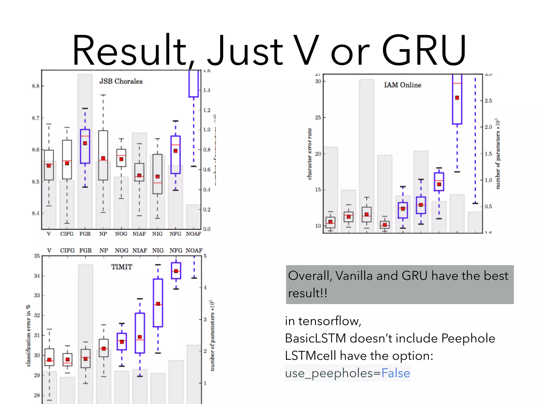 Result, Just V or GRU
Overall, Vanilla and GRU have the best
result!!
in tensorﬂow,
BasicLSTM doesn’t include Peephole
LSTMcell have the option:
use_peepholes=False
 