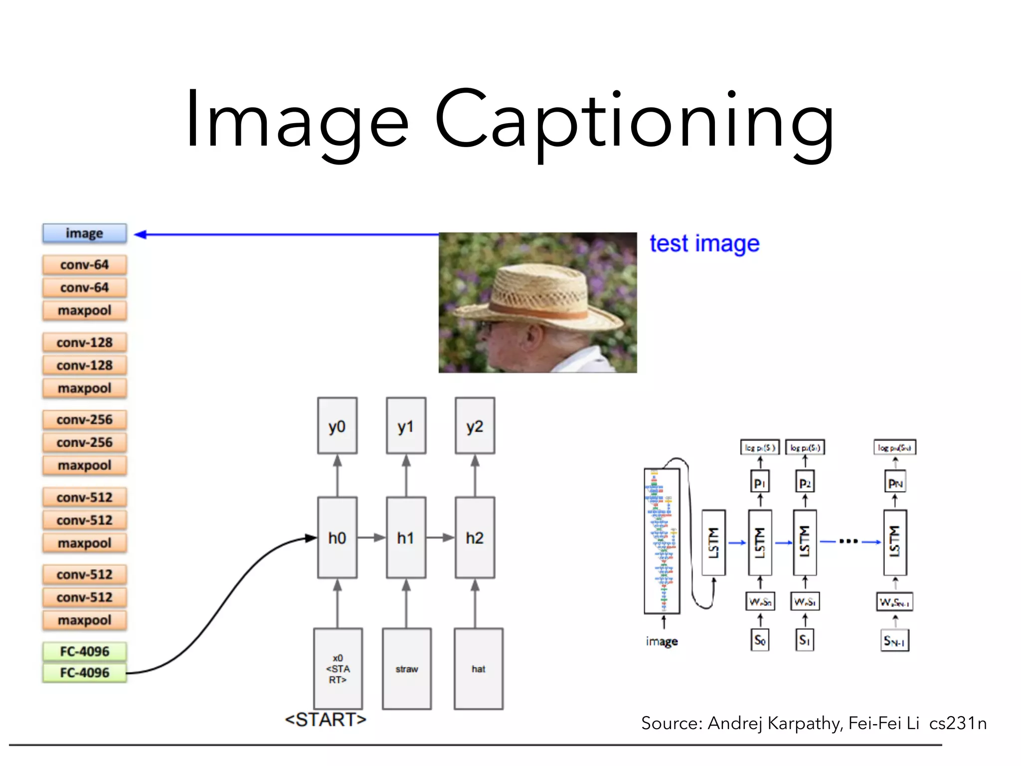 Image Captioning
Source: Andrej Karpathy, Fei-Fei Li cs231n
 