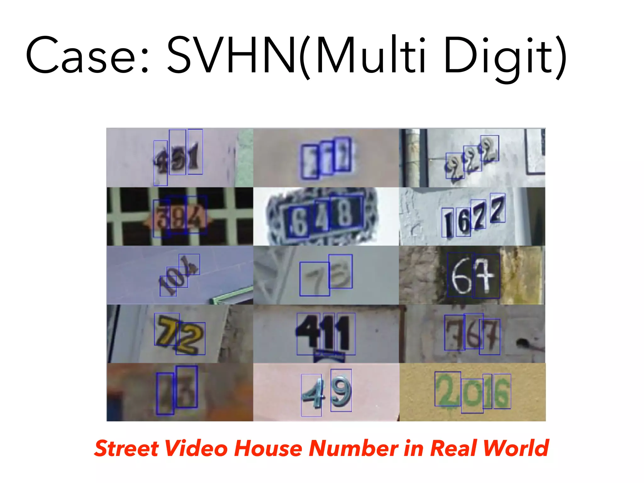 Case: SVHN(Multi Digit)
Street Video House Number in Real World
 