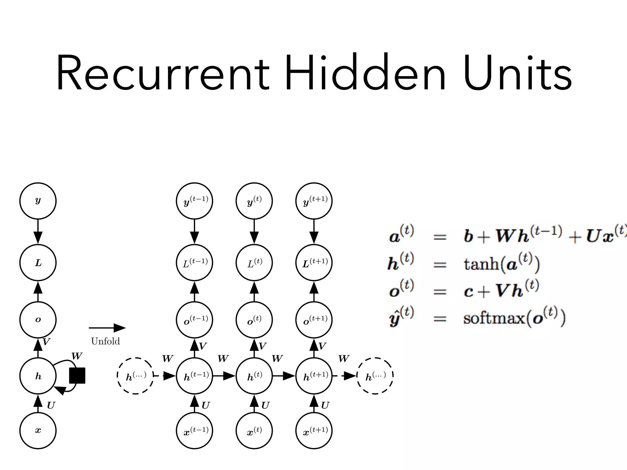mation ﬂow forward in time (computing outputs and losses) and backward
me (computing gradients) by explicitly showing the path along which this
mation ﬂows.
2 Recurrent Neural Networks
d with the graph unrolling and parameter sharing ideas of section 10.1, we
esign a wide variety of recurrent neural networks.
UU
VV
WW
o(t 1)
o(t 1)
hh
oo
yy
LL
xx
o(t)
o(t)
o(t+1)
o(t+1)
L(t 1)
L(t 1)
L(t)
L(t)
L(t+1)
L(t+1)
y(t 1)
y(t 1)
y(t)
y(t)
y(t+1)
y(t+1)
h(t 1)
h(t 1)
h(t)
h(t)
h(t+1)
h(t+1)
x(t 1)
x(t 1)
x(t)
x(t)
x(t+1)
x(t+1)
WWWW WW WW
h(... )
h(... )
h(... )
h(... )
VV VV VV
UU UU UU
Unfold
Recurrent Hidden Units
 