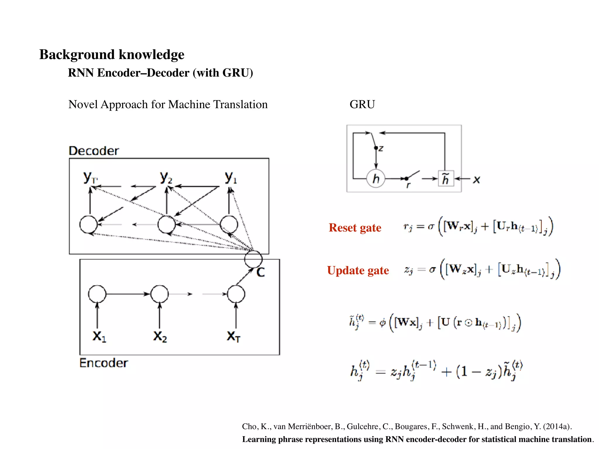 Cho, K., van Merriënboer, B., Gulcehre, C., Bougares, F., Schwenk, H., and Bengio, Y. (2014a).
Learning phrase representations using RNN encoder-decoder for statistical machine translation.
Novel Approach for Machine Translation
RNN Encoder–Decoder (with GRU)
GRU
Reset gate
Update gate
Background knowledge
 
