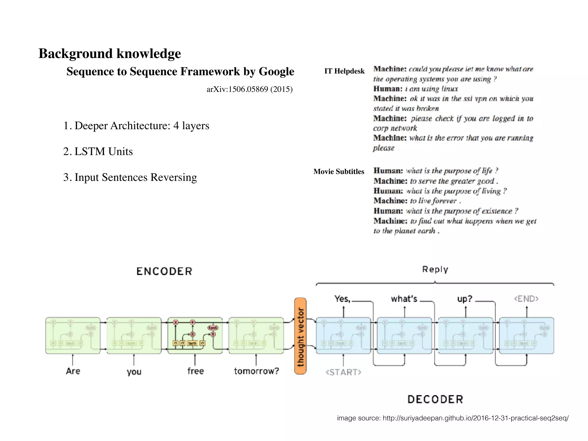 Sequence to Sequence Framework by Google
1. Deeper Architecture: 4 layers
image source: http://suriyadeepan.github.io/2016-12-31-practical-seq2seq/
arXiv:1506.05869 (2015)
IT Helpdesk
Movie Subtitles
2. LSTM Units
3. Input Sentences Reversing
Background knowledge
 