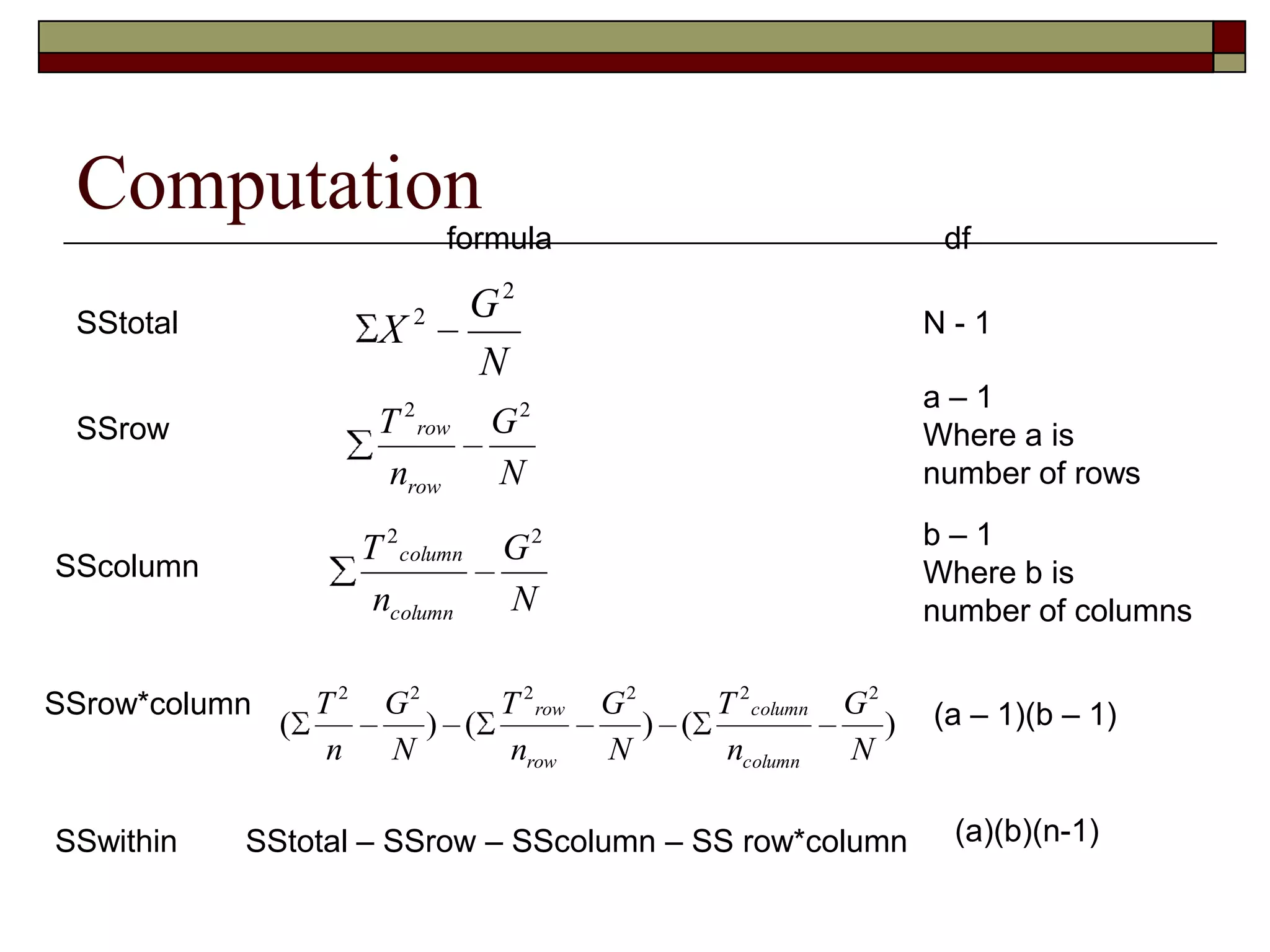 Computation
N
G
X
2
2
)()()(
222222
N
G
n
T
N
G
n
T
N
G
n
T
column
column
row
row
SStotal
formula df
N - 1
SSrow
SScolumn
SSrow*column
N
G
n
T
row
row
22
SSwithin SStotal – SSrow – SScolumn – SS row*column
a – 1
Where a is
number of rows
b – 1
Where b is
number of columns
(a – 1)(b – 1)
(a)(b)(n-1)
N
G
n
T
column
column
22
 