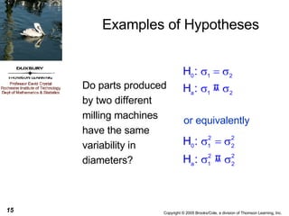 Do parts produced by two different milling machines have the same variability in diameters? Examples of Hypotheses or equivalently 