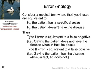 Error Analogy Consider a medical test where the hypotheses are equivalent to H 0 : the patient has a specific disease H a : the patient doesn’t have the disease Then, Type I error is equivalent to a false negative (i.e., Saying the patient does not have the disease when in fact, he does.) Type II error is equivalent to a false positive (i.e., Saying the patient has the disease when, in fact, he does not.) 