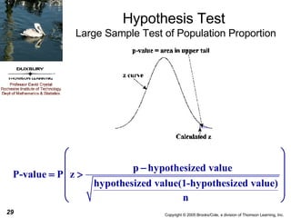 Hypothesis Test  Large Sample Test of Population Proportion 