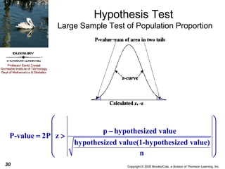 Hypothesis Test  Large Sample Test of Population Proportion 