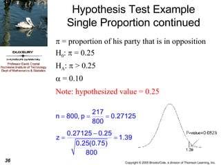 Hypothesis Test Example Single Proportion continued    = proportion of his party that is in opposition H 0 :    = 0.25 H A :    > 0.25  = 0.10 Note: hypothesized value = 0.25 
