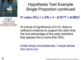Hypothesis Test Example Single Proportion continued At a level of significance of 0.10, there is sufficient evidence to support the claim that the true percentage of the party members that oppose him is more than 25%. Under these circumstances, I would advise him not to run. 