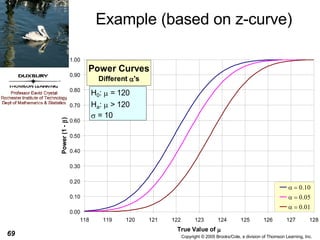 Example (based on z-curve) 