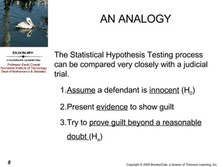 AN ANALOGY The Statistical Hypothesis Testing process can be compared very closely with a judicial trial. Assume  a defendant is  innocent  (H 0 ) Present  evidence  to show guilt Try to  prove guilt beyond a reasonable doubt  (H a ) 