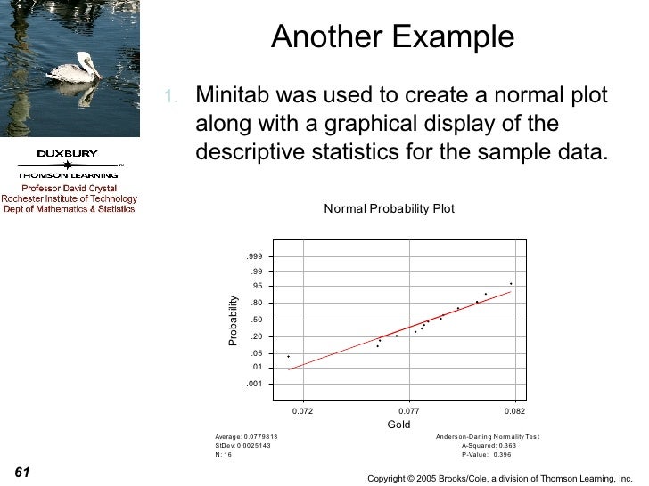 minitab probability plot minitab probability plot