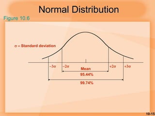 10-15
Normal Distribution
Mean
   
95.44%
99.74%
Standard deviation
Figure 10.6
 