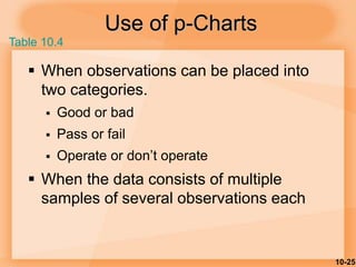 10-25
Use of p-Charts
 When observations can be placed into
two categories.
 Good or bad
 Pass or fail
 Operate or don’t operate
 When the data consists of multiple
samples of several observations each
Table 10.4
 