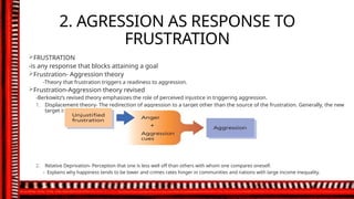 Chapter_10_AGGRESSION_ Social Psychology | PPTX