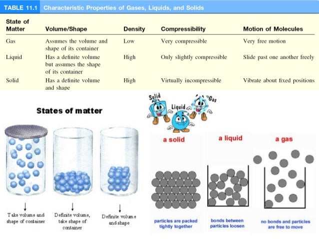 van der waals vs london dispersio organic chemistry