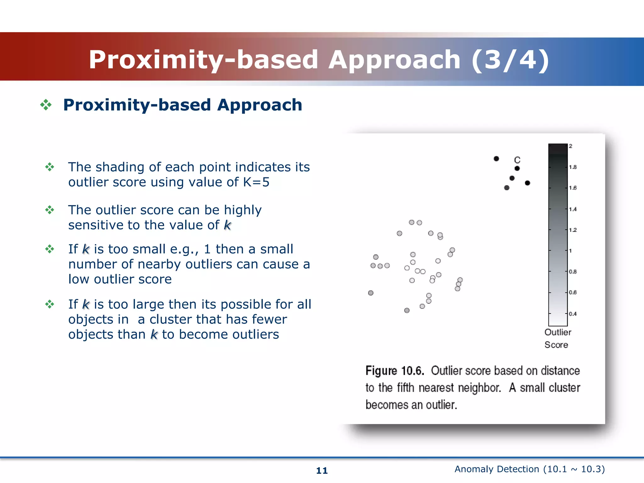 Anomaly Detection (10.1 ~ 10.3)Proximity-based Approach (3/4)11Proximity-based ApproachThe shading of each point indicates its outlier score using value of K=5
