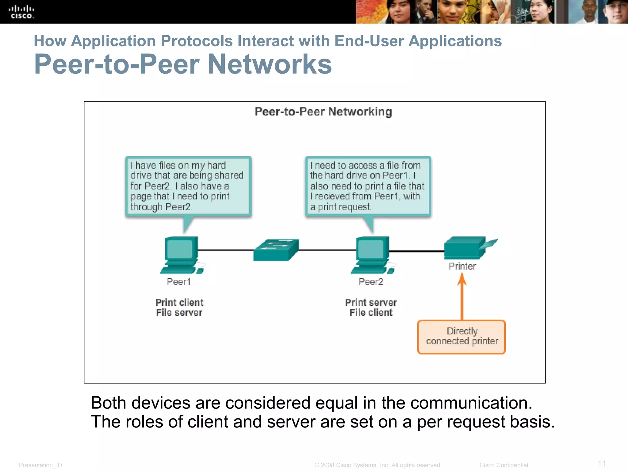 Presentation_ID 11© 2008 Cisco Systems, Inc. All rights reserved. Cisco Confidential
How Application Protocols Interact with End-User Applications
Peer-to-Peer Networks
Both devices are considered equal in the communication.
The roles of client and server are set on a per request basis.
 