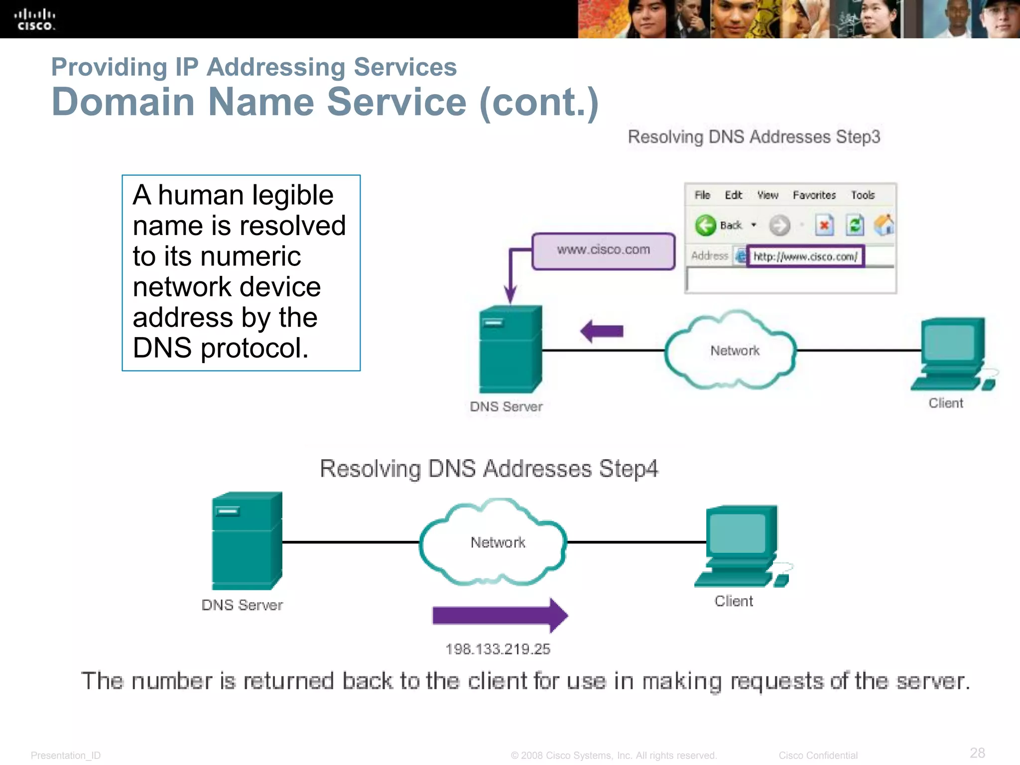 Presentation_ID 28© 2008 Cisco Systems, Inc. All rights reserved. Cisco Confidential
Providing IP Addressing Services
Domain Name Service (cont.)
A human legible
name is resolved
to its numeric
network device
address by the
DNS protocol.
 