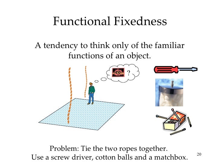 examples of functional fixedness Dcl uncg psychology 121.