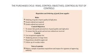 Purchase Control Testing AUDIT AND ASSURANCE - TEST OF CONTROLS - CHP 10 | PPTX