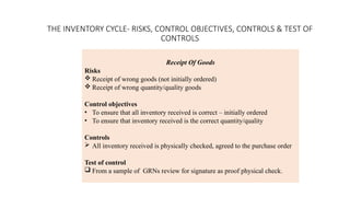 Purchase Control Testing AUDIT AND ASSURANCE - TEST OF CONTROLS - CHP 10 | PPTX