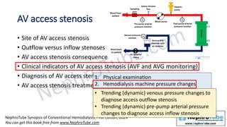 Hemodialysis: Chapter 10, AVF and AVG - Complications (Diagnosis and ...