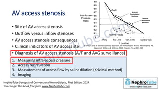 Hemodialysis: Chapter 10, AVF and AVG - Complications (Diagnosis and ...