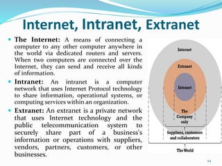 Internet, Intranet, Extranet
 The Internet: A means of connecting a
computer to any other computer anywhere in
the world via dedicated routers and servers.
When two computers are connected over the
Internet, they can send and receive all kinds
of information.
 Intranet: An intranet is a computer
network that uses Internet Protocol technology
to share information, operational systems, or
computing services within an organization.
 Extranet: An extranet is a private network
that uses Internet technology and the
public telecommunication system to
securely share part of a business's
information or operations with suppliers,
vendors, partners, customers, or other
businesses.
24
 