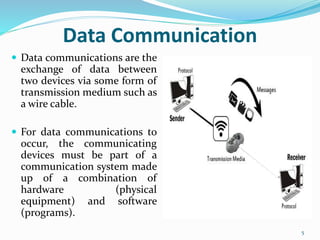 Data Communication
 Data communications are the
exchange of data between
two devices via some form of
transmission medium such as
a wire cable.
 For data communications to
occur, the communicating
devices must be part of a
communication system made
up of a combination of
hardware (physical
equipment) and software
(programs).
5
 
