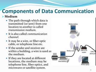  Medium
 The path through which data is
transmitted (or sent) from one
location to another is called
transmission medium.
 It is also called communication
channel.
 It may be a wire, or fiber optic
cable, or telephone line etc.
 If the sender and receiver are
within a building, a wire is used as
the medium.
 If they are located at different
locations, the medium may be
telephone line, fiber optics, and
microwave or satellite system.
9
Components of Data Communication
 