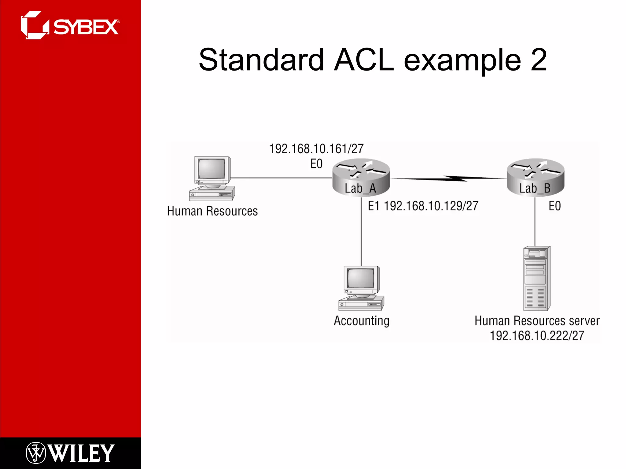 Standard ACL example 2 