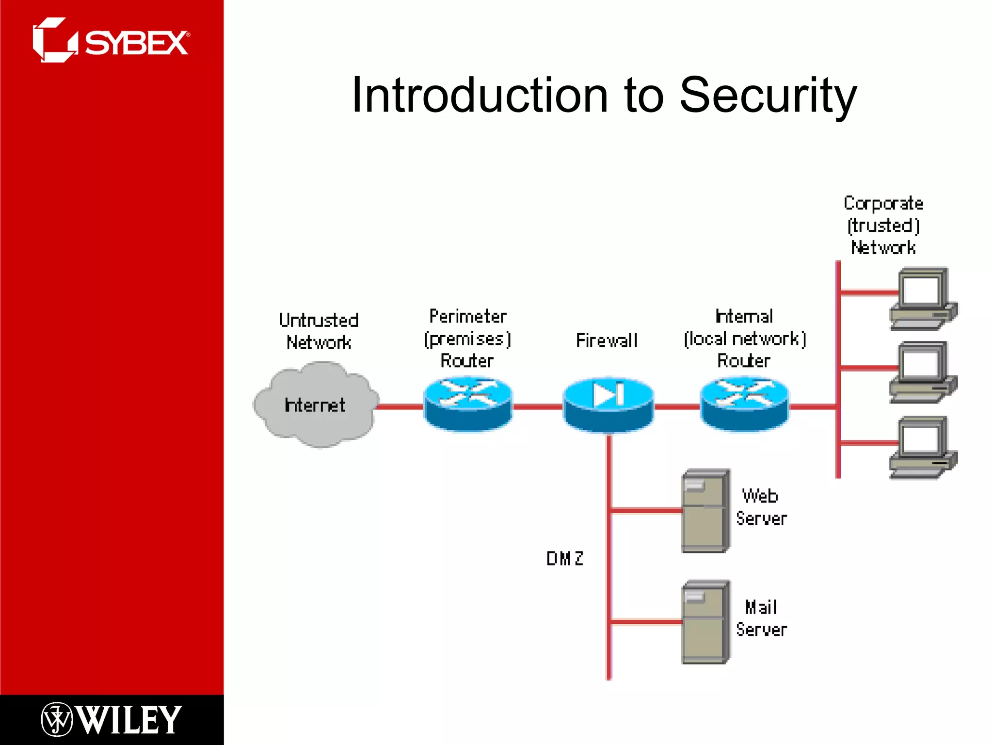Introduction to Security 