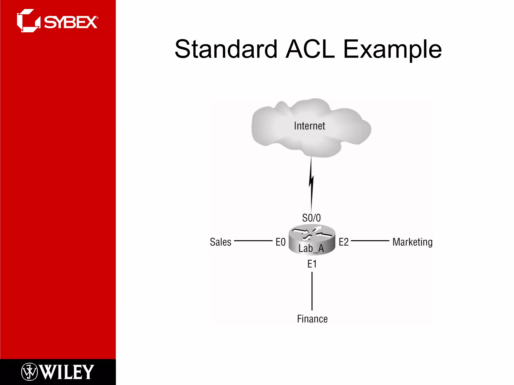 Standard ACL Example
 