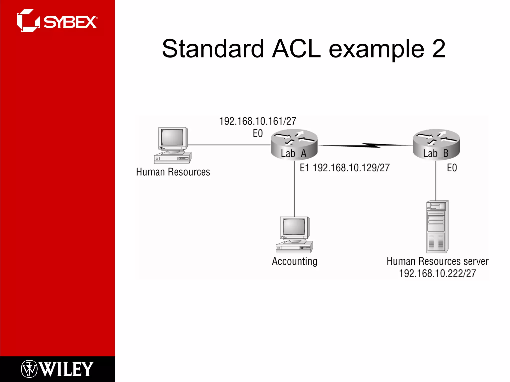 Standard ACL example 2
 