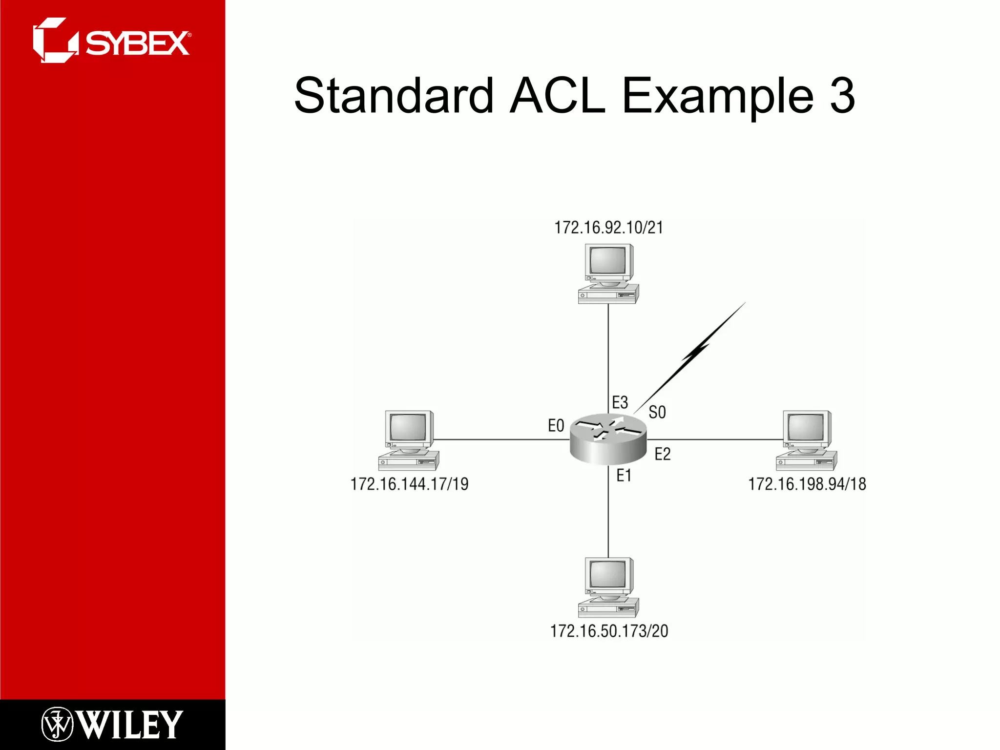 Standard ACL Example 3
 