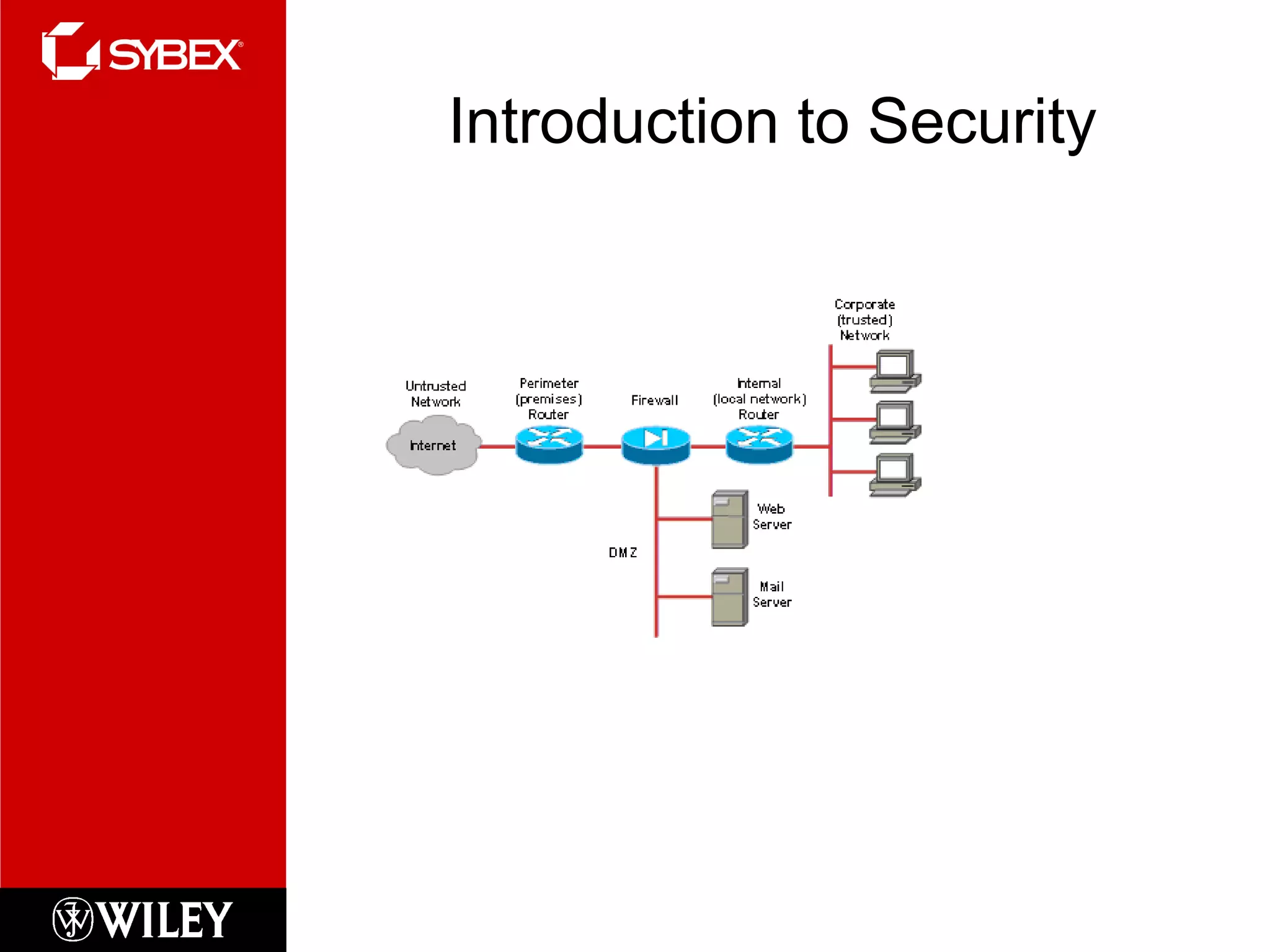 Introduction to Security
 