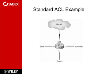 Standard ACL Example
 