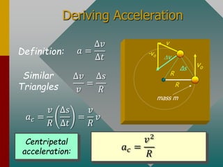 Deriving Acceleration
v
-vo
R
vo
Dv
Δs
Definition:
Similar
Triangles
mass m
Centripetal
acceleration:
𝑎 =
∆𝑣
∆𝑡
∆𝑣
𝑣
=
∆𝑠
𝑅
𝑎 𝑐 =
𝑣
𝑅
∆𝑠
∆𝑡
=
𝑣
𝑅
𝑣
𝑎 𝑐 =
𝑣2
𝑅
R
 