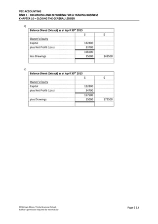 VCE ACCOUNTING
UNIT 3 – RECORDING AND REPORTING FOR A TRADING BUSINESS
CHAPTER 10 – CLOSING THE GENERAL LEDGER
© Michael Allison, Trinity Grammar School.
Author’s permission required for external use
Page | 13
c)
Balance Sheet (Extract) as at April 30th
2015
$ $
Owner’s Equity
Capital 122800
plus Net Profit (Loss) 33700
156500
less Drawings 15000 141500
d)
Balance Sheet (Extract) as at April 30th
2015
$ $
Owner’s Equity
Capital 122800
plus Net Profit (Loss) 34700
157500
plus Drawings 15000 172500
 